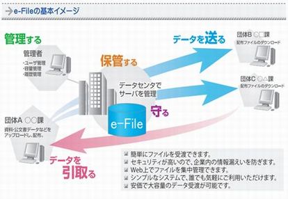 e-Fileの基本イメージ
